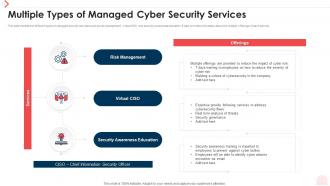 Multiple Types Of Managed Cyber Security Services
