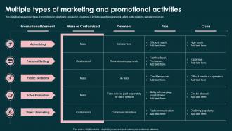 Multiple Types Of Marketing And Promotional Activities