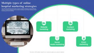 Multiple Types Of Online Hospital Marketing Strategies Online And Offline Marketing Plan For Hospitals