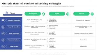 Multiple Types Of Outdoor Advertising Strategies Online And Offline Marketing Plan For Hospitals