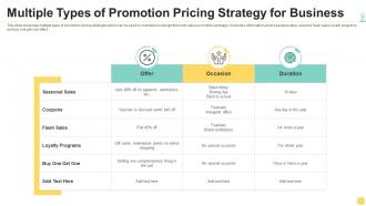 Multiple types of promotion pricing strategy for business