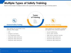 Multiple types of safety training ppt powerpoint presentation gallery graphics