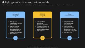 Multiple Types Of Social Start Up Business Comprehensive Guide For Social Business