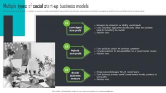 Multiple Types Of Social Start Up Business Models Step By Step Guide For Social Enterprise