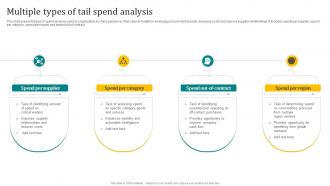 Multiple Types Of Tail Spend Analysis