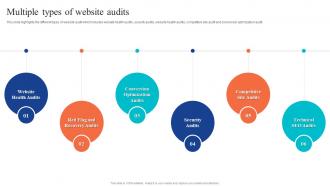 Multiple Types Of Website Audits Website Audit To Improve Seo And Conversions