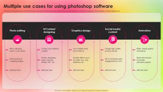 Multiple Use Cases For Using Photoshop Adopting Adobe Creative Cloud To Create Industry TC SS