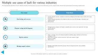 Multiple Use Cases Of IaaS For Various Industries
