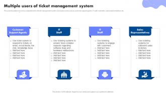 Multiple Users Of Ticket Management System