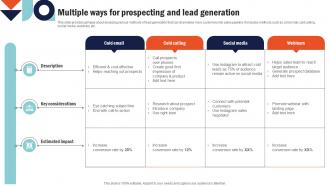 Multiple Ways For Prospecting And Lead Building Comprehensive Sales And Operations Mkt Ss