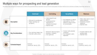 Multiple Ways For Prospecting And Lead Generation Boosting Profits With New And Effective Sales