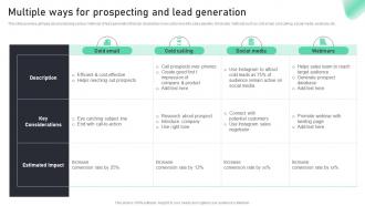 Multiple Ways For Prospecting And Lead Generation Complete Guide To Sales MKT SS V