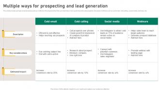Multiple Ways For Prospecting And Lead Generation Implementation Guidelines For Sales MKT SS V