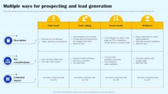 Multiple Ways For Prospecting And Lead Generation Streamlined Sales Plan Mkt Ss V