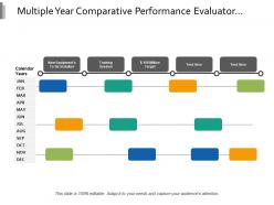 Multiple year comparative performance evaluator