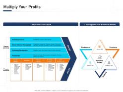 Multiply your profits building blocks an organization a complete guide ppt elements