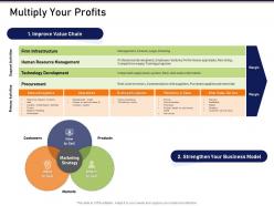 Multiply your profits how to mold elements of an organization for synergy and success ppt professional