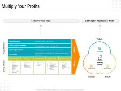 Multiply your profits organizational activities processes and competencies