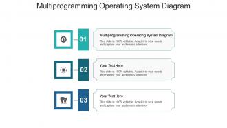 Multiprogramming operating system diagram ppt powerpoint presentation portfolio download cpb