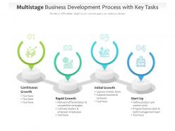 Multistage business development process with key tasks