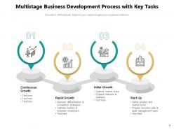 Multistage Business Process Roadmap Management Development Approach Timeline