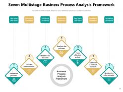 Multistage Business Process Roadmap Management Development Approach Timeline