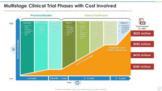 Multistage Clinical Trial Phases With Cost Involved Clinical Trial Phases