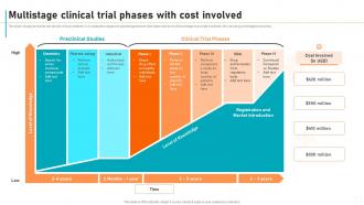 Multistage Clinical Trial Phases With Cost Involved New Drug Development Process