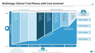 Multistage Clinical Trial Phases With Cost Involved Research Design For Clinical Trials