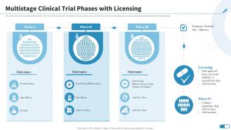 Multistage Clinical Trial Phases With Licensing Research Design For Clinical Trials