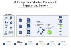 Multistage data extraction process with ingestion and delivery