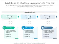 Multistage ip strategy evolution with process