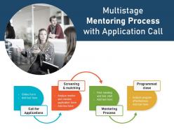 Multistage mentoring process with application call