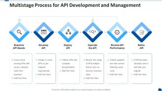 Multistage process for api development and management