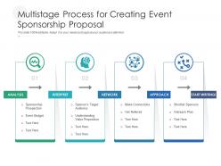 Multistage process for creating event sponsorship proposal