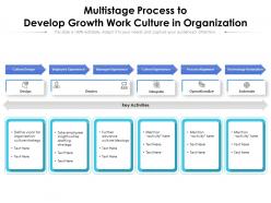 Multistage process to develop growth work culture in organization