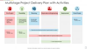 Multistage project delivery plan with activities