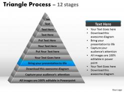 Multistaged business process triangle