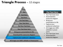 Multistaged business process triangle