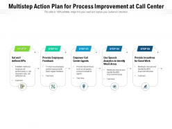 Multistep action plan for process improvement at call center