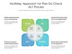 Multistep approach for plan do check act process