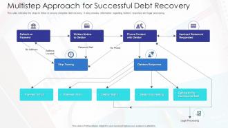 Multistep approach for successful debt recovery