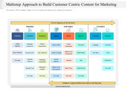 Multistep Approach To Build Customer Centric Content For Marketing