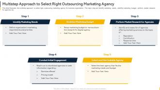 Multistep Approach To Select Right Outsourcing Marketing Agency Organization Budget Forecasting