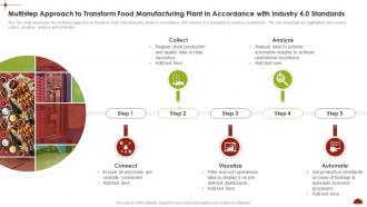 Multistep Approach To Transform Food Manufacturing Comprehensive Analysis