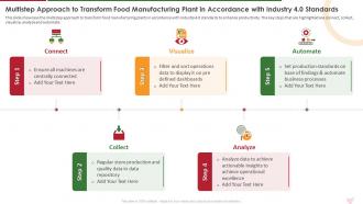 Multistep Approach To Transform Food Manufacturing Industry Report For Food Manufacturing Sector