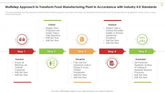 Multistep Approach To Transform Food Manufacturing Plant In Industry 4 0 Application Production