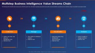 Multistep Business Intelligence Value Streams Chain Business Intelligence Transformation Toolkit