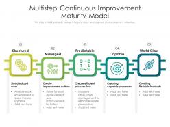 Multistep continuous improvement maturity model