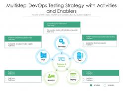 Multistep DevOps Testing Strategy With Activities And Enablers